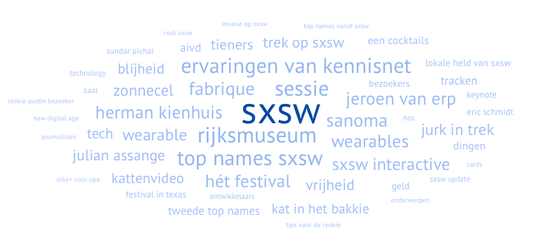 Trending topics SXSW 2014 (bron: Coosto)