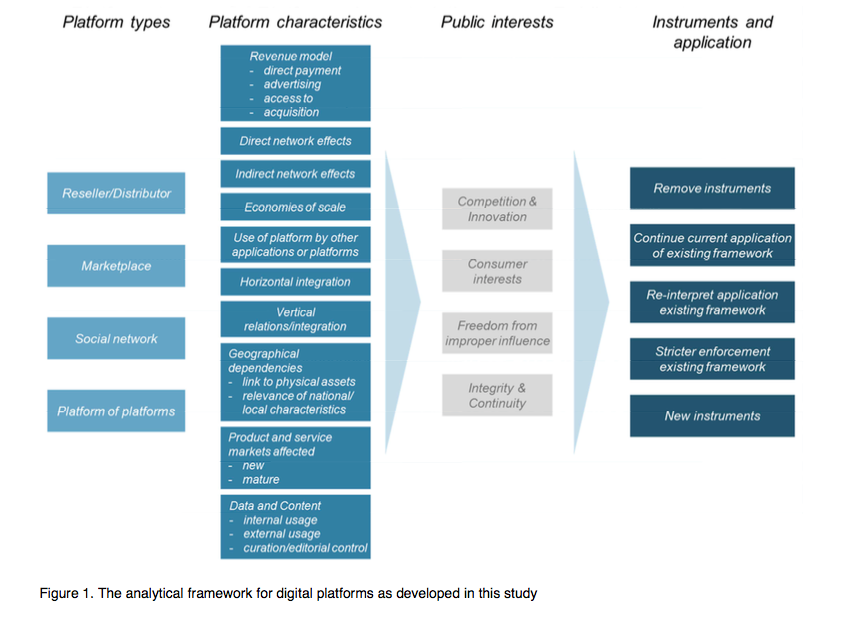 Digitale_Platforms__een_analytisch_kader_voor_het_identificeren_en_evalueren_van_beleidsopties